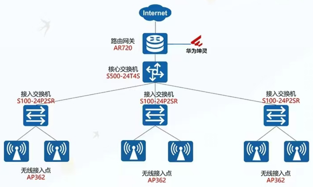 深圳IC元器件公司办公网络升级确保无线网络网速稳定